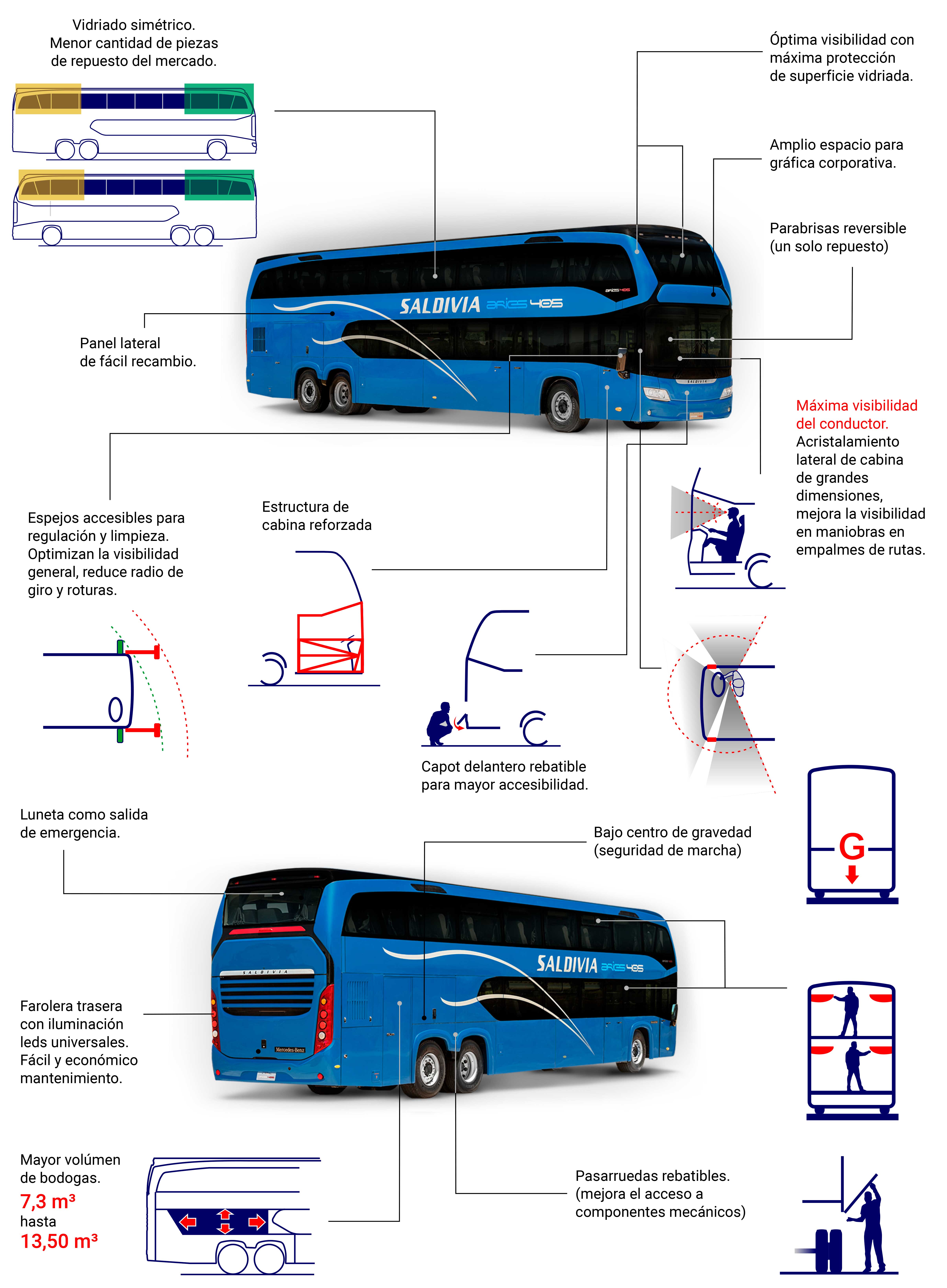 infografia_ok_busfoto-1 infografia_ok_busfoto-1